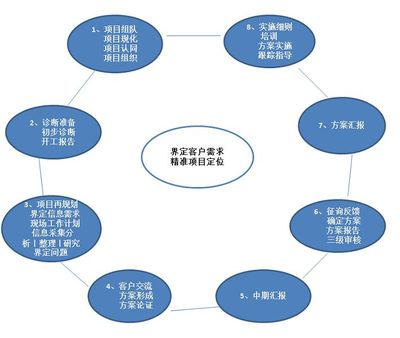 绩效考核 赋能企业管理咨询公司持续增长与卓越服务