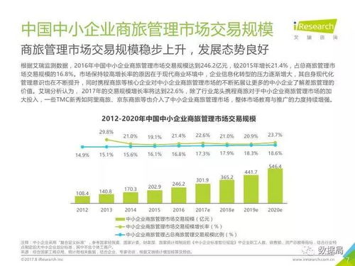 2017年中国中小企业商旅管理行业调研报告 认证咨询的现状与趋势