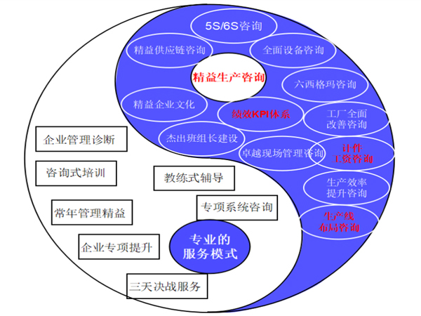 协同化、可溯化与赋能 耗材精益运营的新路径