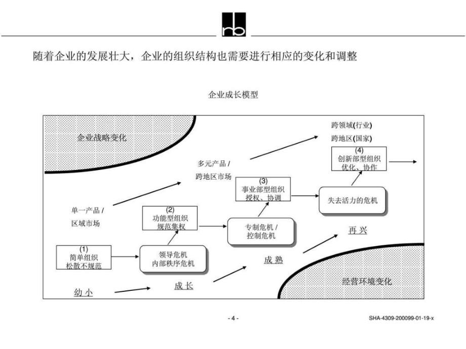 企业集团组织结构与管理系统设计 基于全球顶尖咨询公司的实践经验