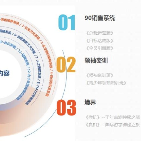 探索西安玖零企业管理咨询的价值 从认证咨询到质量远景